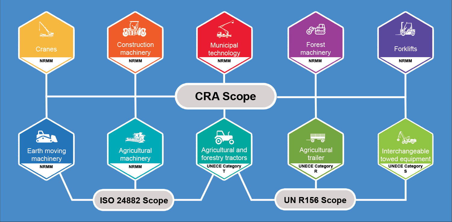 Website graphic with NRMM new